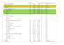 coordinate your software development project from start to finish